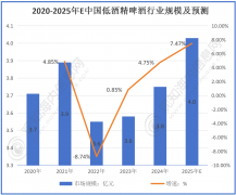 <b>酒精啤酒行业最新市场动态：2025年酒精啤酒行业</b>