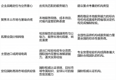 海南省食物检测办事能力阐发：护航自贸港食物